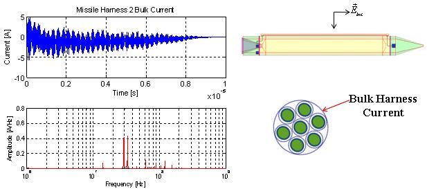 The current versus time for the 2 cable is plotted