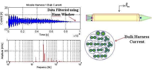 The plot of the cable current versus time