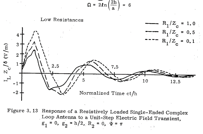 The plot of the handbook results versus time