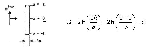 A drawing of the cylinder coordinate system and the equation for fatness factor