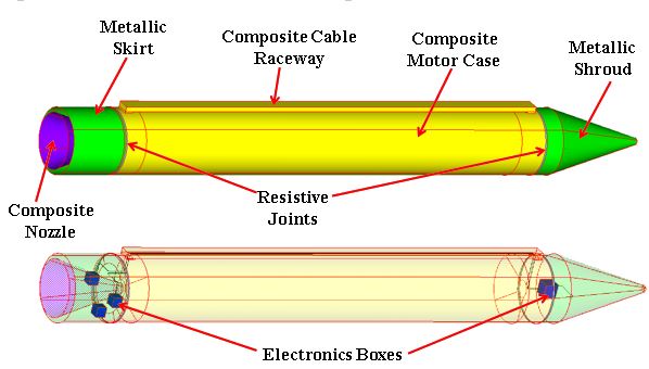 The rocket is shown schematically