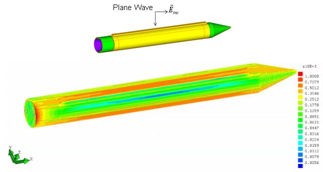 The surface current density is shown as a function of color