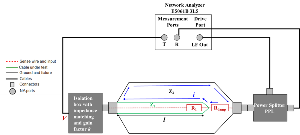 4-Transfer-Impedance-network-analyser-lf-ports