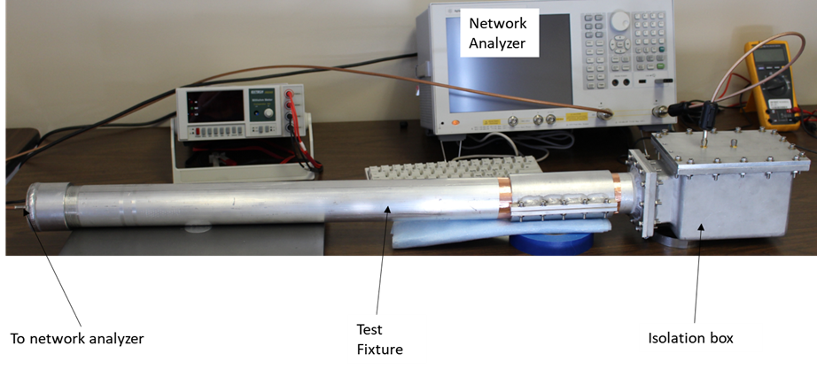 Transfer Impedance measurement set-up