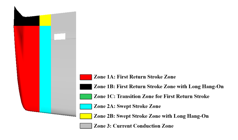 An example of Zoning of a wingtip. A full 3D CAD zoning can be delivered. Direct effects of Lightning on aircraft. Attachment and current distribution simulation