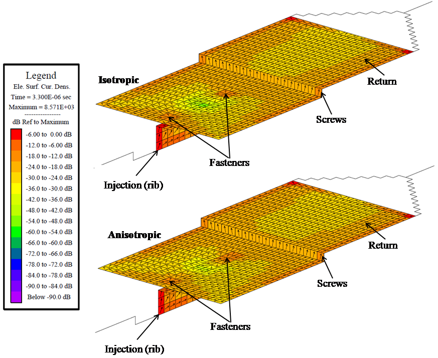3.3.6-3-impedance-simulation-of-compoisite-coupon- Example simulation results validating the measured impedance and material parameters of a rib and composite coupon.
