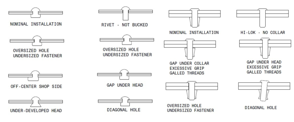 Common manufacturing faults considered in 25.981 programs 25.981 compliance. Lightning fuel tank example
