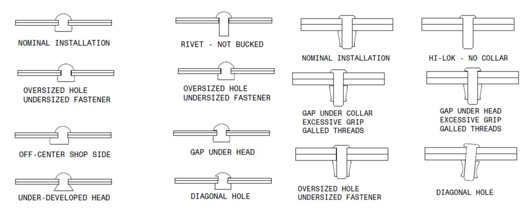  Common manufacturing faults considered in 25.981 programs 25.981 compliance. Lightning fuel tank example