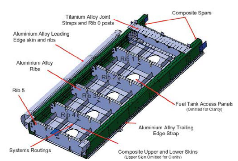 Fuel Systems 25.981 lightning certification Electro Applications