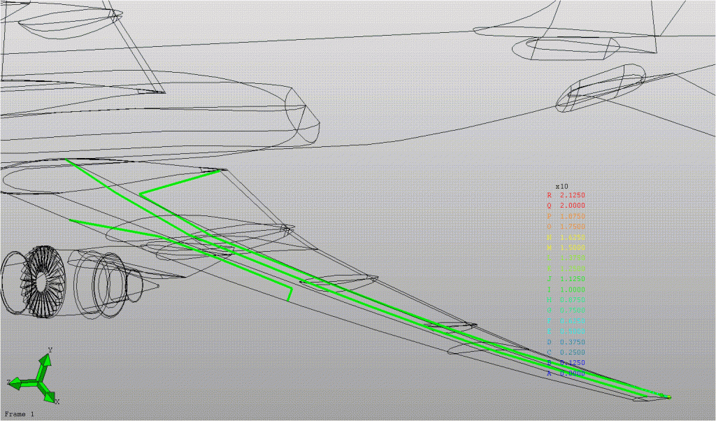 Lightning Direct Effects Support Including Test and Simulation