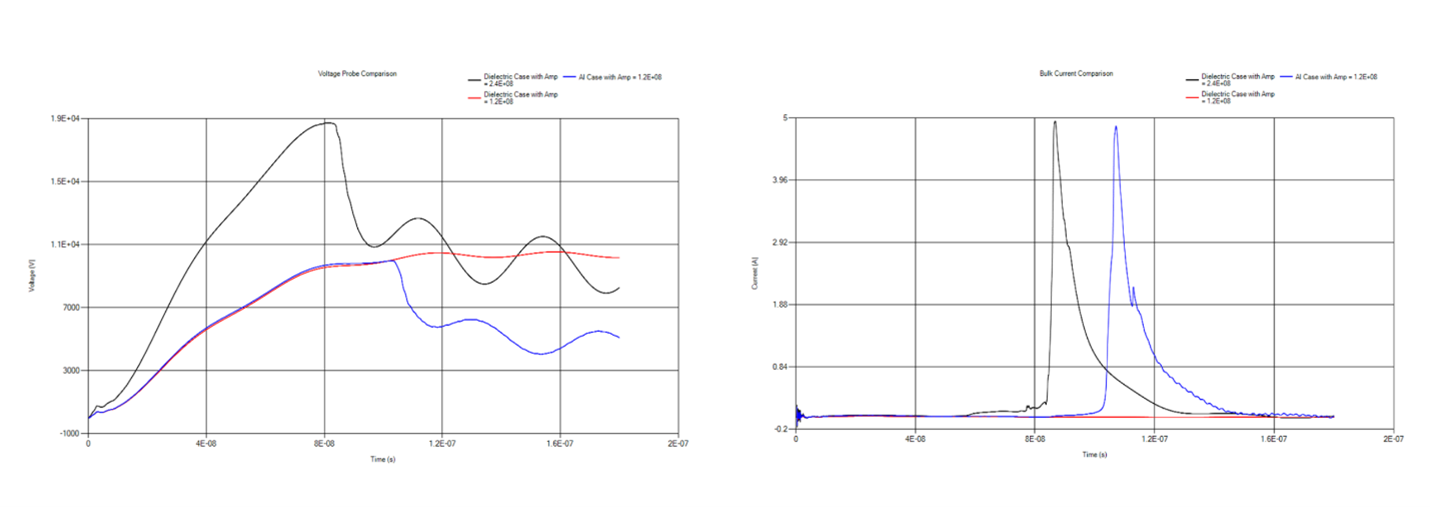 Determining ESD Risk in Cell Phones with Ansys Charge Plus - Electro ...